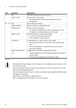 Preview for 14 page of Festo CPX-CTEL-4-M12-5POL Description