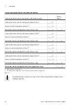 Preview for 24 page of Festo CPX-CTEL-4-M12-5POL Description