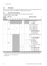 Preview for 32 page of Festo CPX-CTEL-4-M12-5POL Description