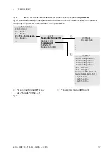 Preview for 37 page of Festo CPX-CTEL-4-M12-5POL Description