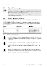 Preview for 42 page of Festo CPX-CTEL-4-M12-5POL Description