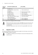 Preview for 44 page of Festo CPX-CTEL-4-M12-5POL Description