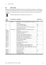 Preview for 53 page of Festo CPX-CTEL-4-M12-5POL Description