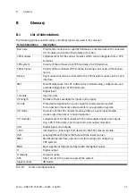 Preview for 55 page of Festo CPX-CTEL-4-M12-5POL Description