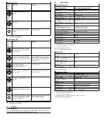 Preview for 5 page of Festo CPX-E-CEC-C1-EP Instructions And Operating