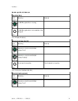 Preview for 11 page of Festo CPX-E-CEC Series Manual