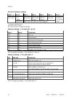 Preview for 16 page of Festo CPX-E-CEC Series Manual