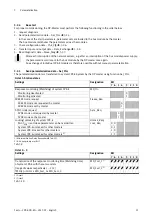 Preview for 21 page of Festo CPX-E Series Description