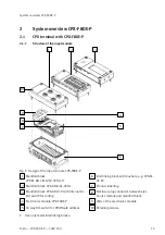 Preview for 19 page of Festo CPX-F8DE-P Manual