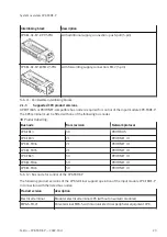 Preview for 23 page of Festo CPX-F8DE-P Manual