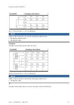 Preview for 35 page of Festo CPX-F8DE-P Manual