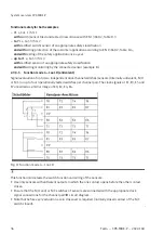 Preview for 36 page of Festo CPX-F8DE-P Manual