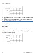 Preview for 40 page of Festo CPX-F8DE-P Manual