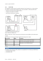 Preview for 45 page of Festo CPX-F8DE-P Manual