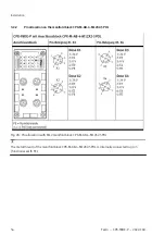 Preview for 54 page of Festo CPX-F8DE-P Manual