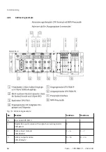 Preview for 68 page of Festo CPX-F8DE-P Manual