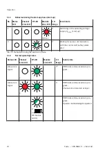 Preview for 70 page of Festo CPX-F8DE-P Manual