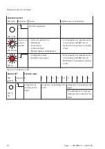 Preview for 76 page of Festo CPX-F8DE-P Manual