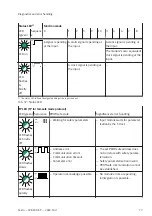 Preview for 77 page of Festo CPX-F8DE-P Manual