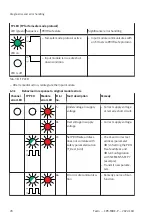 Preview for 78 page of Festo CPX-F8DE-P Manual