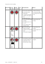 Preview for 81 page of Festo CPX-F8DE-P Manual