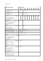 Preview for 85 page of Festo CPX-F8DE-P Manual