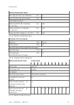 Preview for 87 page of Festo CPX-F8DE-P Manual