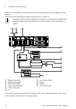 Preview for 10 page of Festo CPX-FB13 Manual