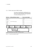 Preview for 35 page of Festo CPX-FB23 Electronic Manual