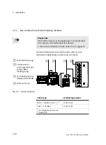 Preview for 42 page of Festo CPX-FB23 Electronic Manual