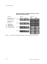 Preview for 58 page of Festo CPX-FB23 Electronic Manual