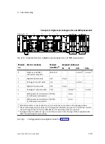 Preview for 63 page of Festo CPX-FB23 Electronic Manual