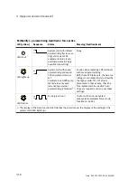 Preview for 96 page of Festo CPX-FB23 Electronic Manual