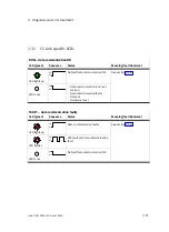 Preview for 97 page of Festo CPX-FB23 Electronic Manual