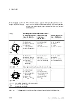 Preview for 34 page of Festo CPX-FB32 Electronic Manual