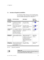 Preview for 71 page of Festo CPX-FB32 Electronic Manual