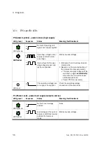 Preview for 74 page of Festo CPX-FB32 Electronic Manual