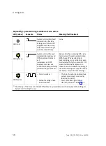 Preview for 76 page of Festo CPX-FB32 Electronic Manual