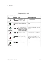 Preview for 77 page of Festo CPX-FB32 Electronic Manual