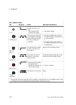 Preview for 78 page of Festo CPX-FB32 Electronic Manual