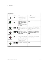 Preview for 79 page of Festo CPX-FB32 Electronic Manual