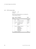 Preview for 98 page of Festo CPX-FB32 Electronic Manual