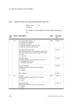 Preview for 106 page of Festo CPX-FB32 Electronic Manual