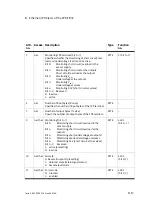 Preview for 107 page of Festo CPX-FB32 Electronic Manual