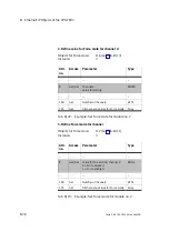 Preview for 128 page of Festo CPX-FB32 Electronic Manual