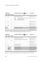 Preview for 130 page of Festo CPX-FB32 Electronic Manual