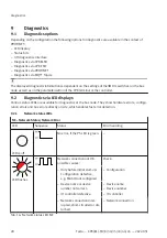 Preview for 20 page of Festo CPX-FB33 Operating Instructions Manual