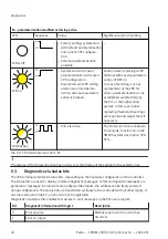 Preview for 26 page of Festo CPX-FB33 Operating Instructions Manual