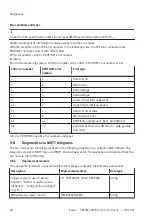 Preview for 28 page of Festo CPX-FB33 Operating Instructions Manual