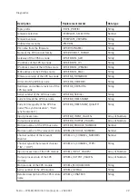 Preview for 29 page of Festo CPX-FB33 Operating Instructions Manual